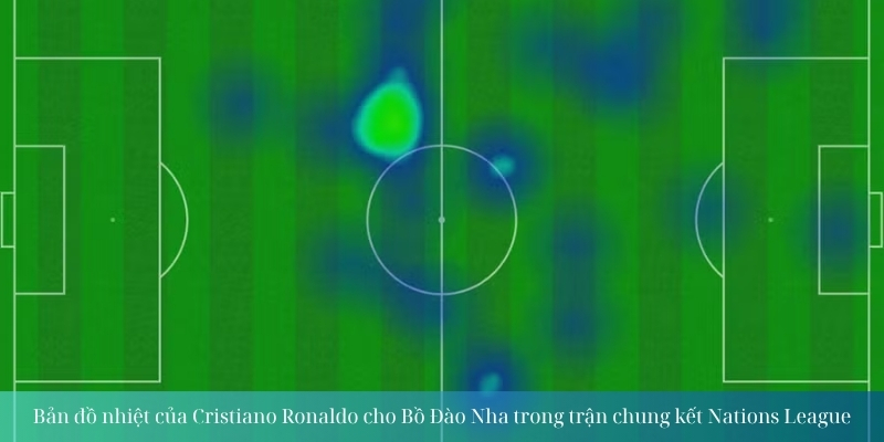 Bản đồ nhiệt của Cristiano Ronaldo cho Bồ Đào Nha trong trận chung kết Nations League