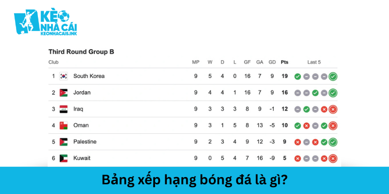 Bảng xếp hạng bóng đá là gì?