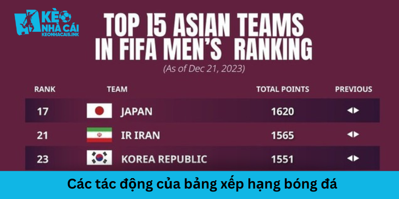 Các tác động quan trọng của BXH